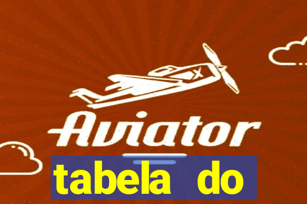 tabela do brasileirao 2015